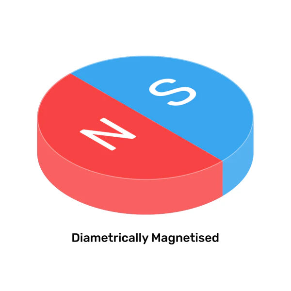 Encoder Magnet